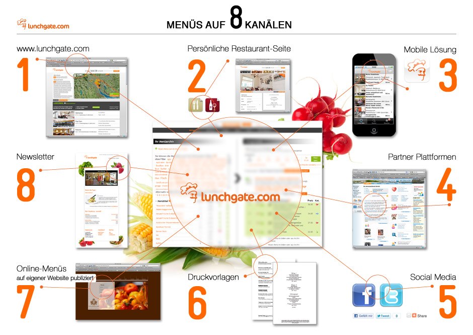 Ihr Menu auf 8 Kanälen